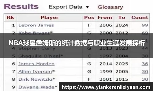 NBA球星詹姆斯的统计数据与职业生涯发展探析