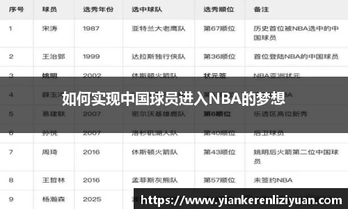 如何实现中国球员进入NBA的梦想
